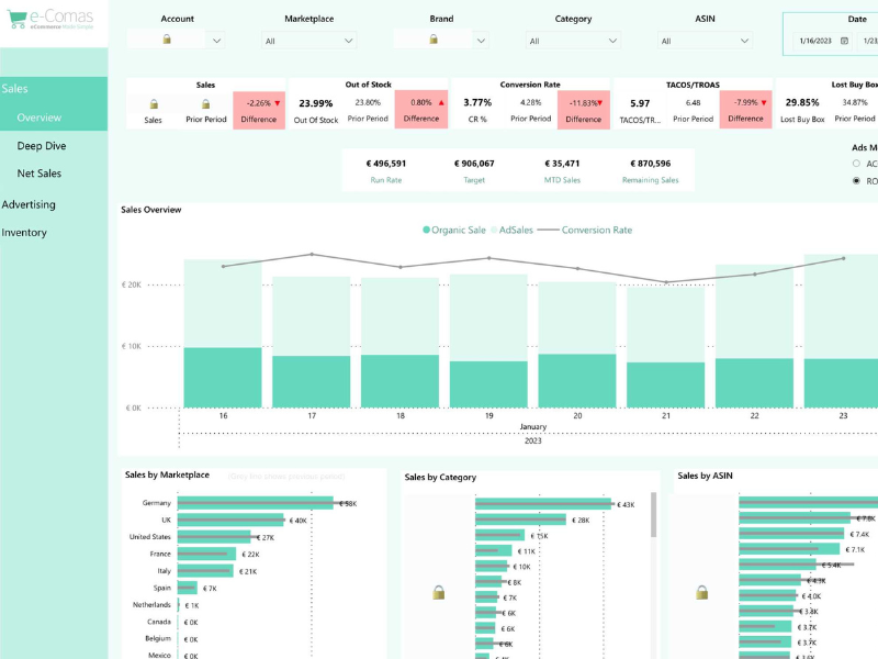 Compas dashboard in action